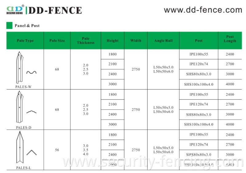 L Type Hot Dipped Galvanized Security Garden Steel Picket Fencing Panel Metal Palisade Fence Prices